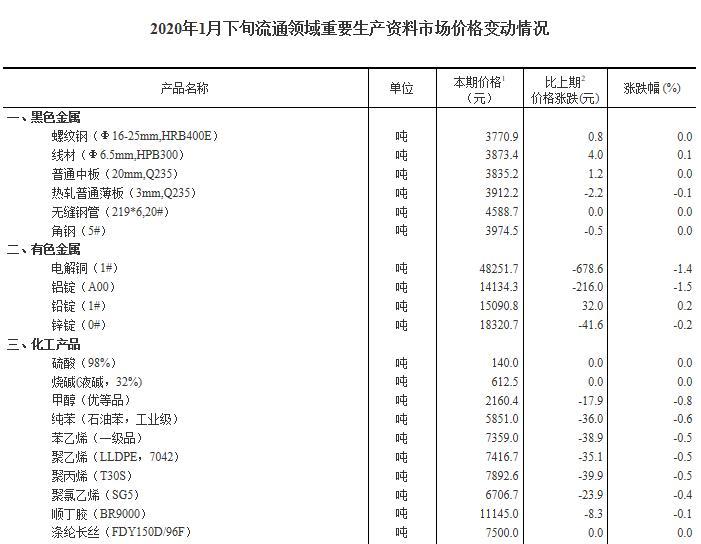 2024全年資料免費大全優勢_,统计解答解析说明_phablet10.898