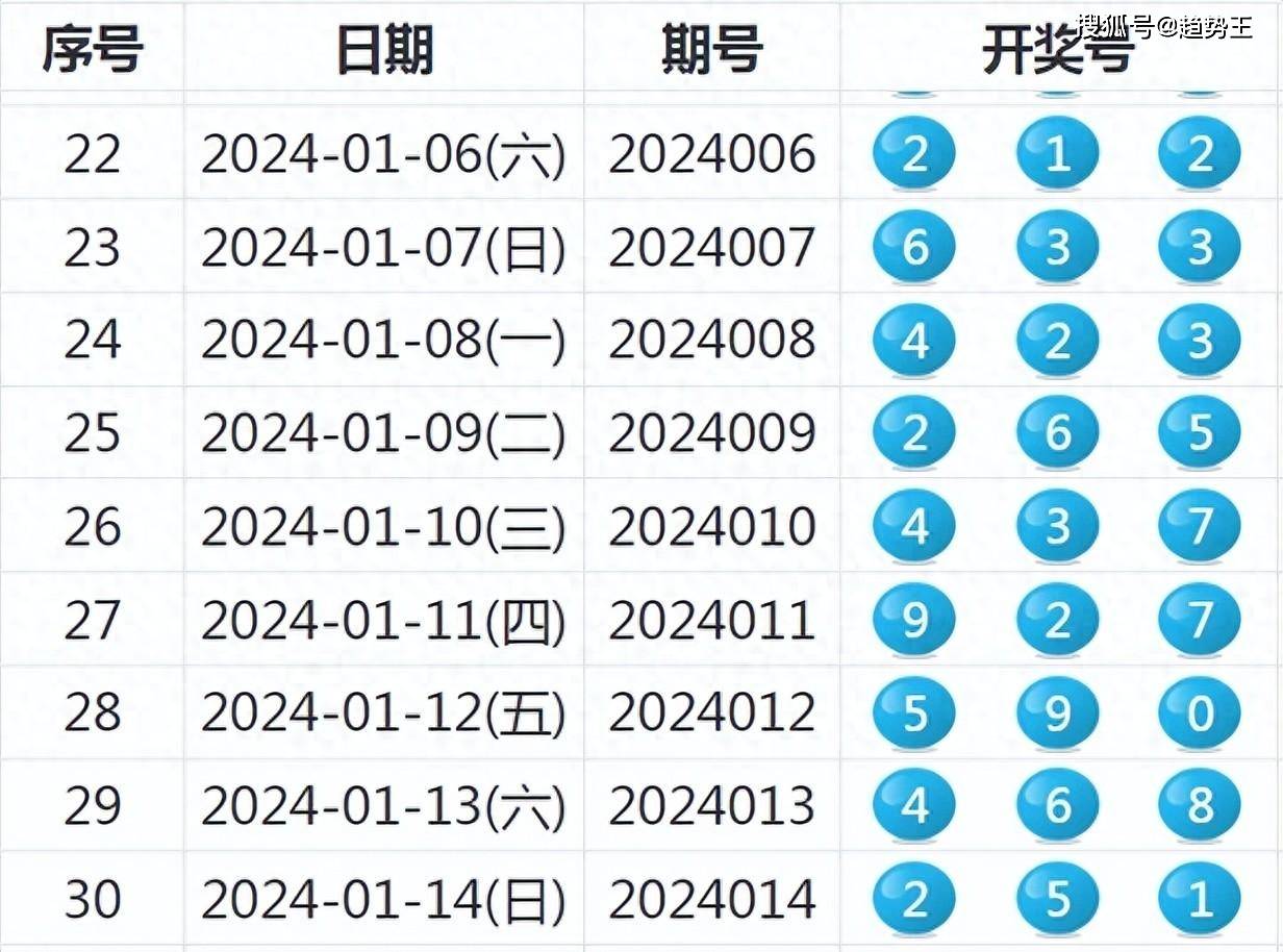 2024年新澳今晚开奖号码,合理执行审查_4dm28.770