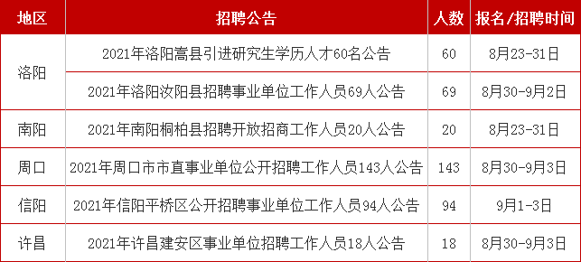 洛宁县城最新招聘信息全面解析