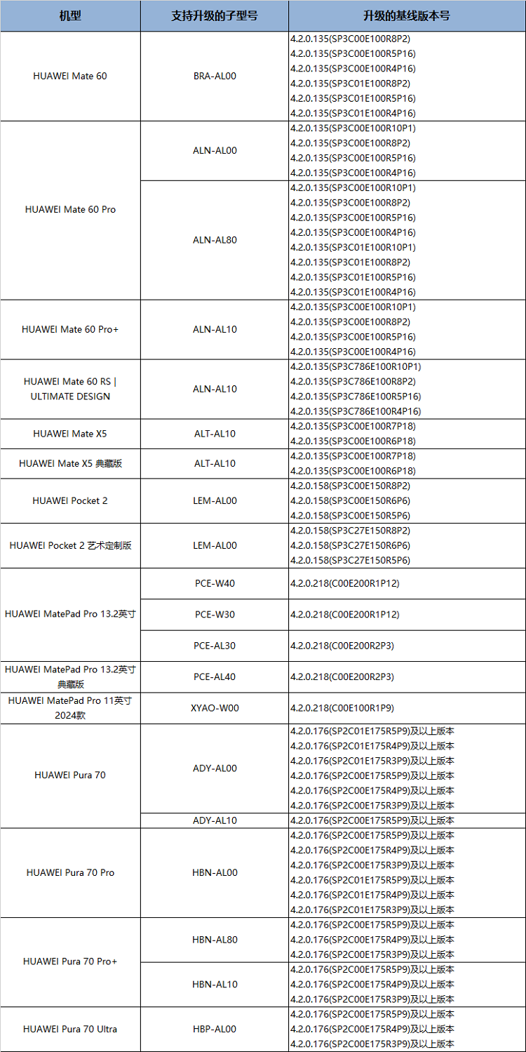 2024新奥今晚开什么213期,数据分析说明_harmony款58.536