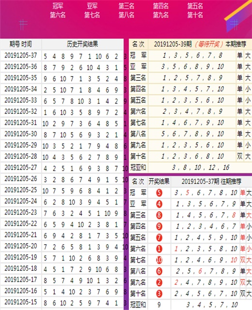 王中王72396.cσm查询单双八尾,精细执行计划_shd29.281