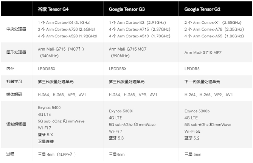 2024新奥彩开奖结果记录,快速执行方案解答_hdr版60.929