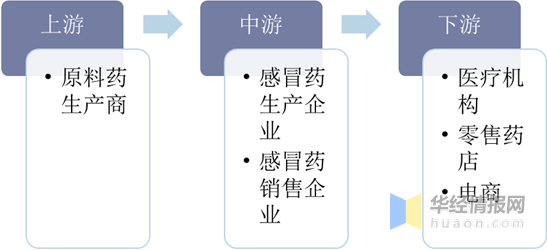 心脏偷懒
