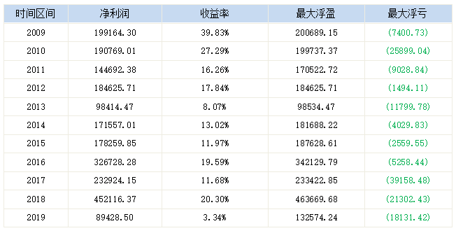 2024澳彩开奖记录查询表,准确资料解释落实_rx版12.250